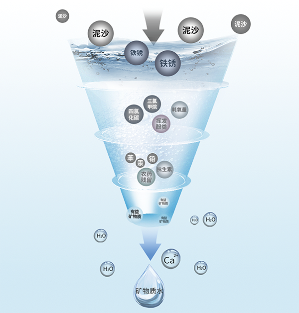 尊龙Z6 - 尊龙网址在线登陆官网