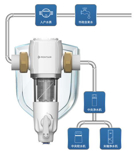 尊龙Z6 - 尊龙网址在线登陆官网